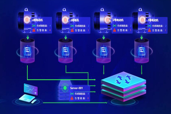 樓宇自動化係統應用的兩大主要影響因素！
