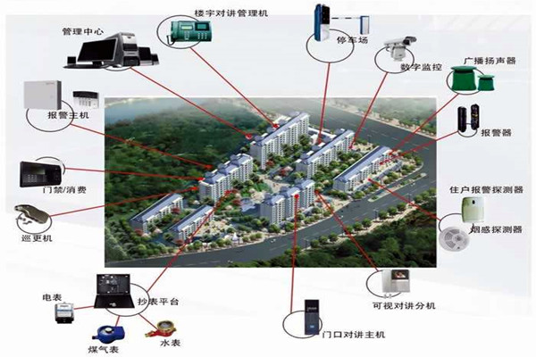 我國樓宇自動化係統的應用！(圖1)