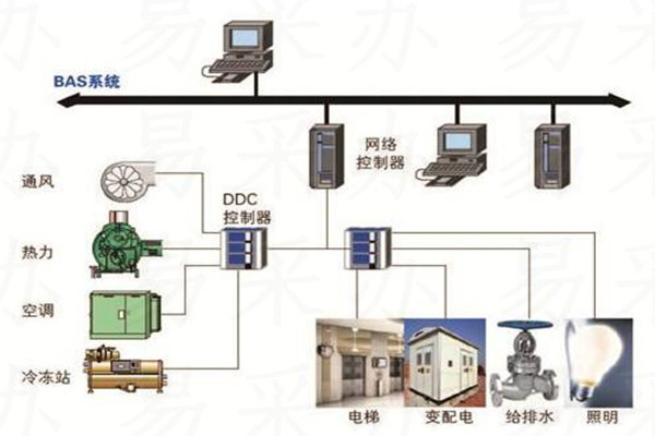 樓宇自控係統可選用哪種技術？(圖1)