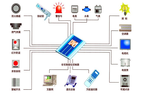 樓宇自動化技術在設備故障檢測方麵的應用！(圖1)