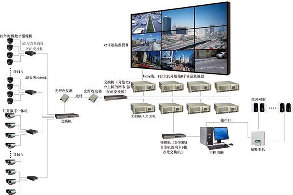 樓宇自控係統有力消除安全隱患！(圖1)
