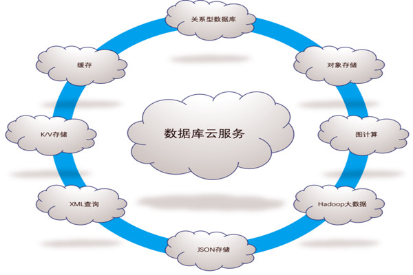 樓宇自控係統五大需求分析！(圖1)
