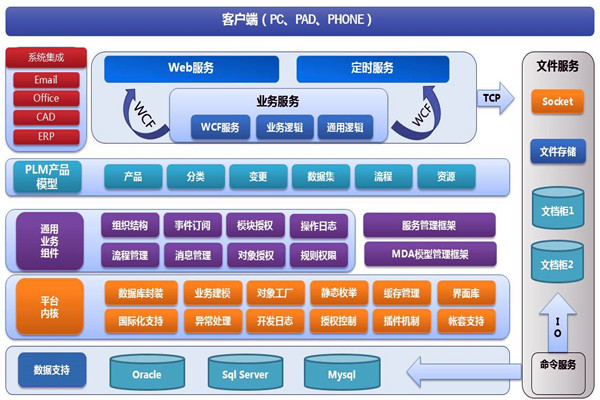 樓宇智能化係統兩大開發框架！(圖1)
