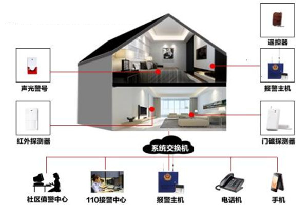 樓宇自動化係統的定時控製功能！(圖1)