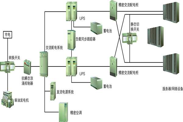 樓宇自動化過程中供配電係統節能性的實現！(圖1)