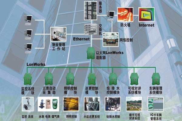 構建一個智能化且實用的樓宇自控係統！(圖1)