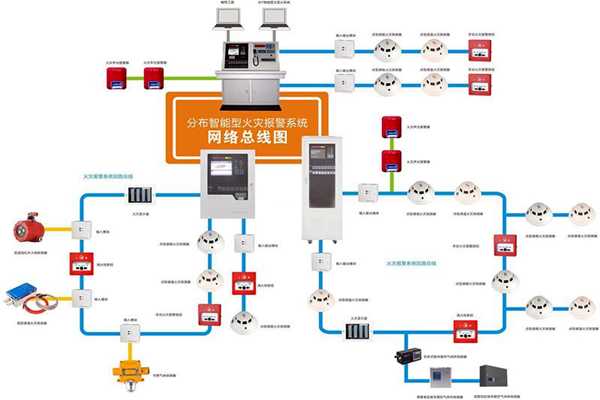 樓宇自動化係統的消防需求！(圖1)