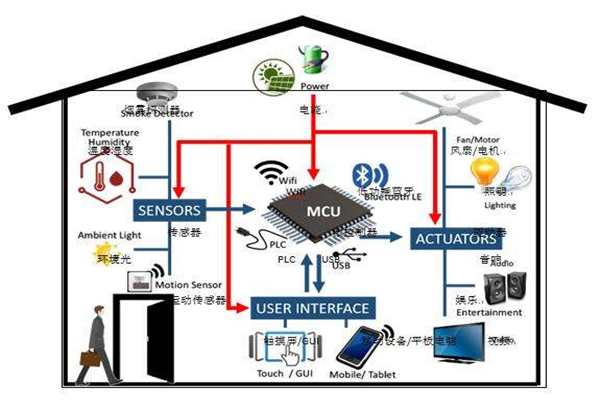樓宇智能化實現電氣節能有哪些阻礙？(圖1)
