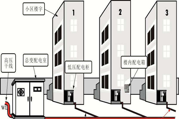 樓宇自動化係統的設備安全性尤為重要！(圖1)