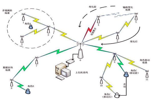 樓宇自控係統通信網絡係統的主要內容！(圖1)