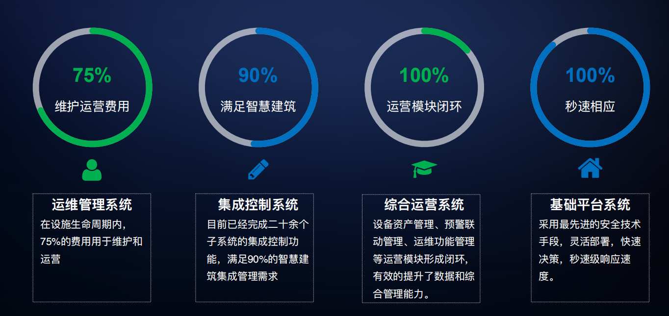 樓宇自控係統(圖2) 樓宇自控係統(圖2)