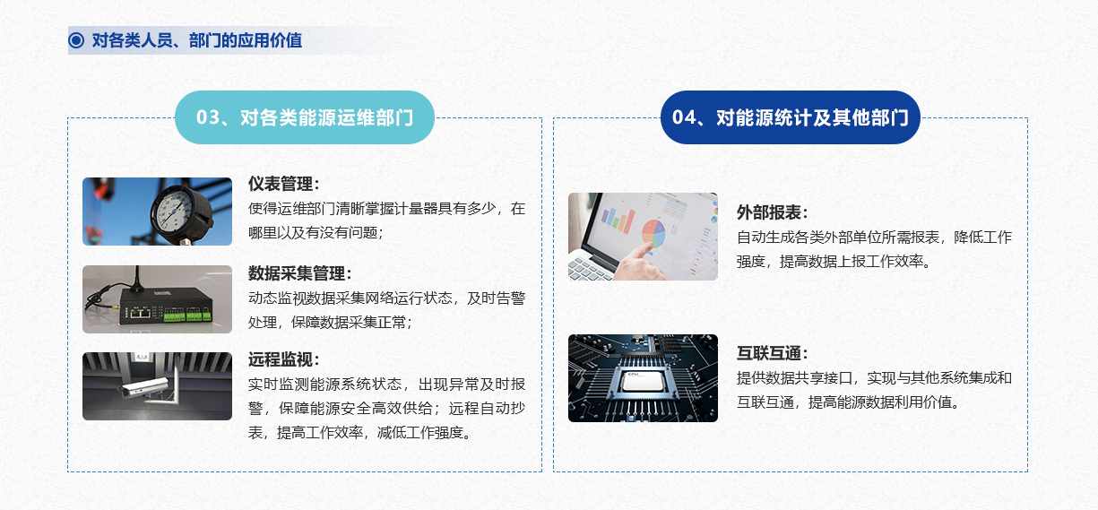 工業能耗監測係統(圖6) 工業能耗監測係統(圖6)