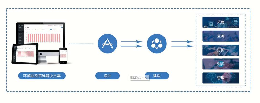 環境監測係統熟妇高潮一区二区麻豆AV！(圖1)