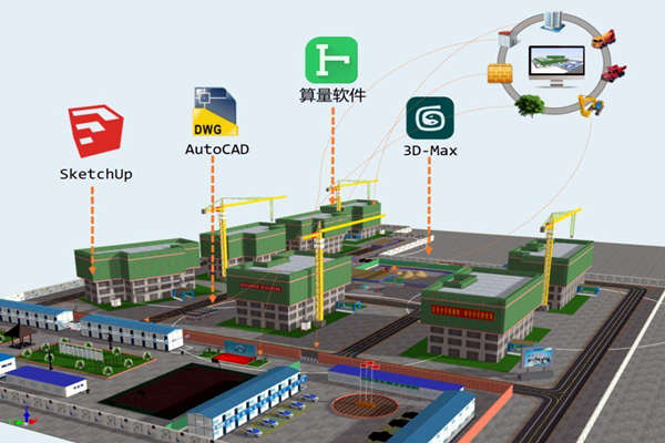 樓宇智能化技術與BIM技術的關聯！(圖1)
