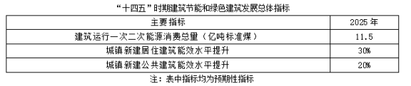 聚焦碳達峰碳中和，解讀“十四五”綠色低碳發展目標(圖1)